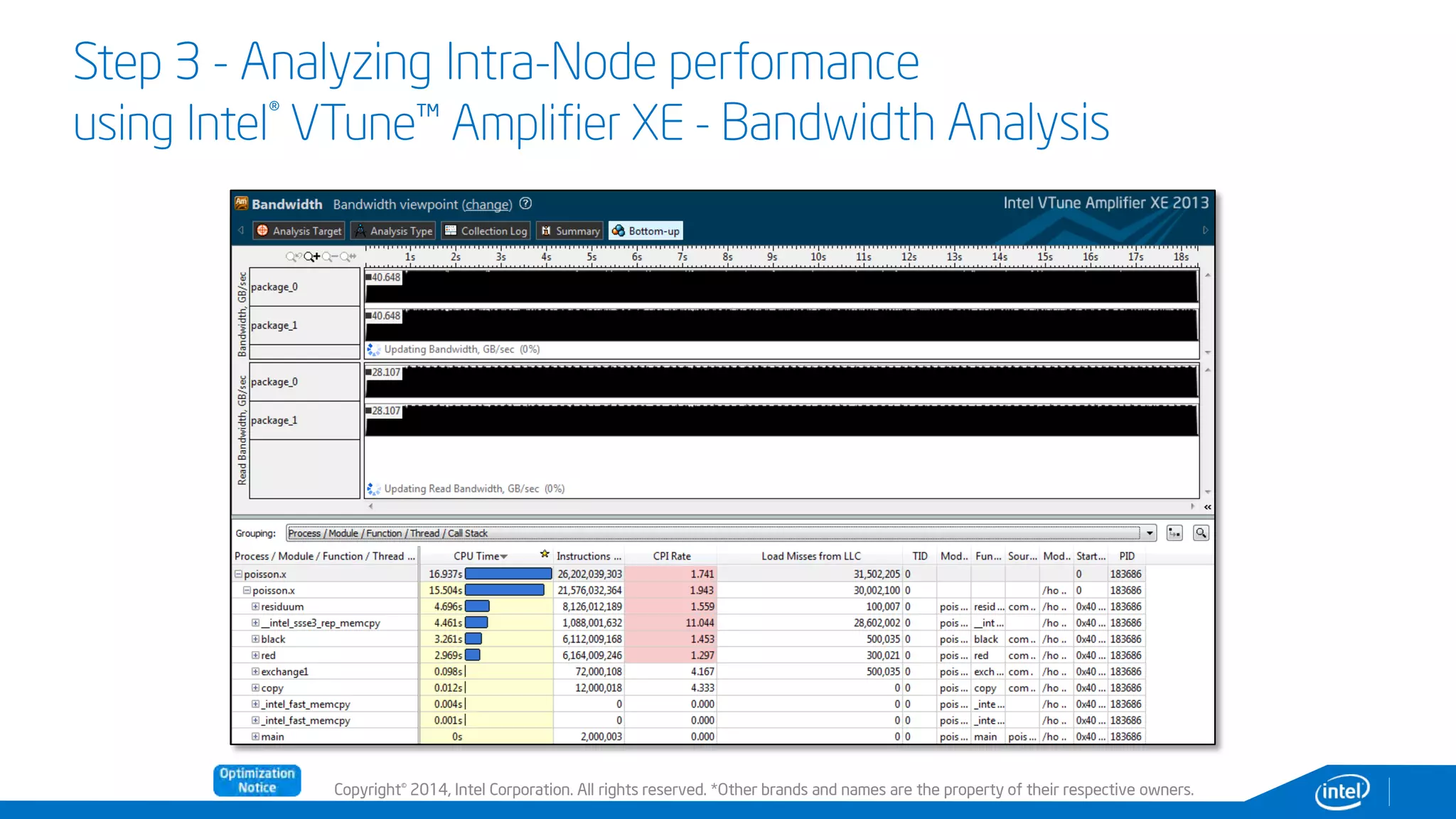 Copyright© 2014, Intel Corporation. All rights reserved. *Other brands and names are the property of their respective owners.
Step 3 - Analyzing Intra-Node performance
using Intel® VTune™ Amplifier XE - Bandwidth Analysis
 