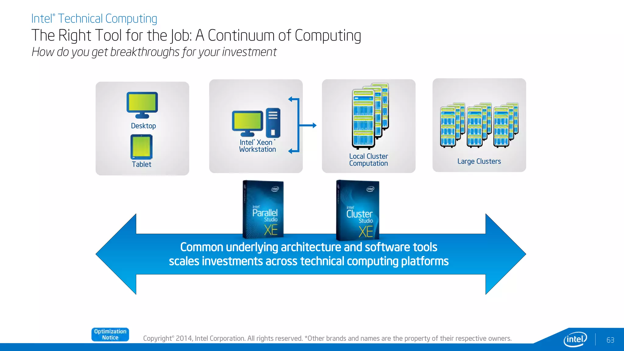 Copyright© 2014, Intel Corporation. All rights reserved. *Other brands and names are the property of their respective owners.
Tablet
Desktop
Intel® Xeon ®
Workstation
Local Cluster
Computation Large Clusters
Common underlying architecture and software tools
scales investments across technical computing platforms
Intel® Technical Computing
The Right Tool for the Job: A Continuum of Computing
How do you get breakthroughs for your investment
63
 