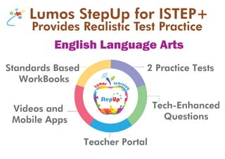 Lumos StepUp for ISTEP+Lumos StepUp for ISTEP+
Provides Realistic Test PracticeProvides Realistic Test Practice
2 Practice TestsStandards Based
WorkBooks
Videos and
Mobile Apps
Teacher Portal
Tech-Enhanced
Questions
English Language Arts
 