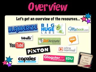 Let’s get an overview of the resources...
 