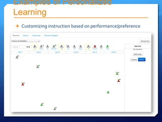 Examples of Personalized
Learning
 Customizing instruction based on performance/preference
 