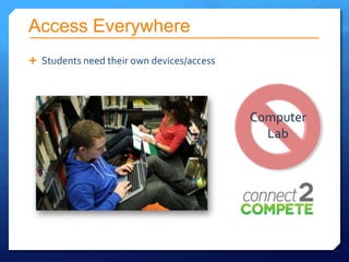 Access Everywhere
 Students need their own devices/access




                                           Computer
                                             Lab
 