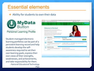 Essential elements
    Ability for students to own their data




Student-managed electronic
learning portfolios can be part of a
persistent learning record and help
students develop the self-
awareness required to set their
own learning goals; express their
own views of their strengths,
weaknesses, and achievements;
and take responsibility for them.
    - National Educational Technology
                                 Plan
 