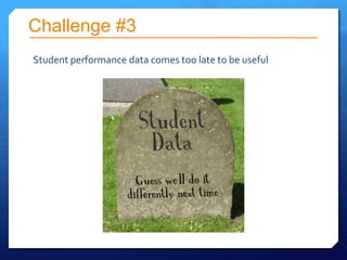 Challenge #3
Student performance data comes too late to be useful
 