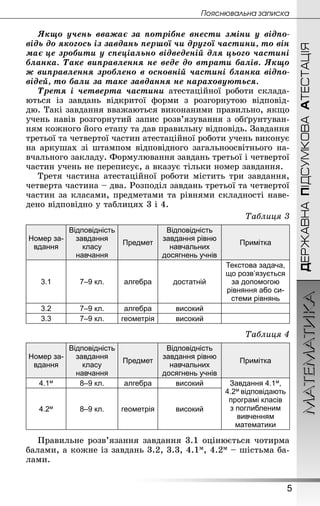 ДЕРЖАВНАПІДСУМКОВААТЕСТАЦІЯМАТЕМАТИКА
5
Ïoÿñíþâàëüíà çàïèñêà
Якщо учень вважає за потрібне внести зміни у відпо­
відь до якогось із завдань першої чи другої частини, то він
має це зробити у спеціально відведеній для цього частині
бланка. Таке виправлення не веде до втрати балів. Якщо
ж виправлення зроблено в основній частині бланка відпо­
відей, то бали за таке завдання не нараховуються.
Третя і четверта частини атестаційної роботи склада-
ються із завдань відкритої форми з розгорнутою відповід-
дю. Такі завдання вважаються виконаними правильно, якщо
учень навів розгорнутий запис розв’язування з обґрунтуван-
ням кожного його етапу та дав правильну відповідь. Завдання
третьої та четвертої частин атестаційної роботи учень вико­нує
на аркушах зі штампом відповідного загальноосвітнього на-
вчального закладу. Формулювання завдань третьої і четвертої
частин учень не переписує, а вказує тільки номер завдання.
Третя частина атестаційної роботи містить три завдання,
четверта частина – два. Розподіл завдань третьої та четвертої
частин за класами, предметами та рівнями складності наве-
дено відповідно у таблицях 3 і 4.
Таблиця 3
Номер за-
вдання
Відповідність
завдання
класу
навчання
Предмет
Відповідність
завдання рівню
навчальних
досягнень учнів
Примітка
3.1 7–9 кл. алгебра достатній
Текстова задача,
що розв’я­зується
за допомогою
рівняння або си­
стеми рівнянь
3.2 7–9 кл. алгебра високий
3.3 7–9 кл. геометрія високий
Таблиця 4
Номер за-
вдання
Відповідність
завдання
класу
навчання
Предмет
Відповідність
завдання рівню
навчальних
досягнень учнів
Примітка
4.1м 8–9 кл. алгебра високий Завдання 4.1м,
4.2м відповідають
програмі класів
з поглиб­леним
вивченням
математики
4.2м 8–9 кл. геометрія високий
Правильне розв’язання завдання 3.1 оцінюється чотирма
балами, а кожне із завдань 3.2, 3.3, 4.1м, 4.2м – шістьма ба­
лами.
 
