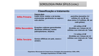 Classificação e tratamento
Sífilis Primária
Cancro duro
Lesão única, indolor e de bordas
endurecidas, geralmente na vagina e
colo uterino.
penicilina benzatina 2,4
milhões UI, via IM, em
dose única (1,2 milhões, IM, em
cada glúteo);
4,8 milões UI IM
Divididas em 2 doses de 2,4
milhões com intervalo de 7 dias
7,2 milões UI IM
Divididas em 3 doses de 2,4
milhões com intervalo de 7 dias
cada
Sífilis Secundária Erupções cutâneas generalizadas
(Roséolas sifilíticas), lesões
palmoplantares, alopécia.
Sífilis Terciária Gomas sifilíticas em pele, ossos e
cérebro.
Diagnóstico: Microscopia de Campo Escuro; Sorologias não treponêmicas: VDRL e RPR;
Sorologias treponêmicas: FTA-ABS e TPHA.
SOROLOGIA PARA SÍFILIS (VDRL)
 