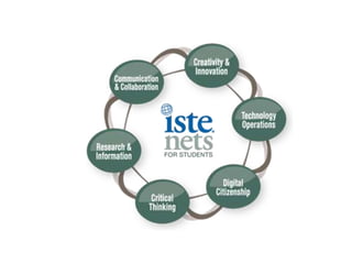ISTE Standards: Redefining Education | PPTX