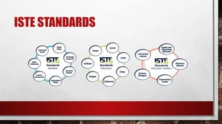 ISTE STANDARDS
 