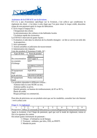Assistance de la COFACE sur la livraison.
S’il n’y a pas d’assistance spécifique sur la livraison, c’est celle-ci qui conditionne le
règlement du client : c’est donc à cette étape que l’on peut situer le risque crédit, deuxième
risque de non paiement après le risque de fabrication.
C’est le risque d’impayé lié à :
   l’éloignement des clients
   la méconnaissance des cultures et des habitudes locales
   l’évolution rapide des économies
La COFACE intervient de quatre façons :
1. Evaluation et aide dans la sélection de la clientèle étrangère : en fait ce service est utile dés
    la prospection...
2. Suivi permanent
3. Actions amiables et judiciaires de recouvrement
4. Indemnisation des impayés.
Liste des produits d’Assurance Crédit, AC :
    Type de bien       Nom du produit
                      NOVEX
De consommation GCP super S
ou courants           GCP
d’échange
                      GLOBALLIANCE
                      PCT
D’équipement          EQUIPEX
léger
et de services        GRAND EXPORT
D’équipement          Police individuelle
lourd
Ces produits répondent à différents critères :
   Acheteur dans la zone OCDE ou non,
   Acheteur public ou privé,
   Quotité garantie, ou hauteur de remboursement, de 85 ou 90 %,
   Durée du crédit,
   Risque politique ou commercial,

Pour plus de précisions sur ces produits ainsi que sur les modalités, consulter leur site Internet
: www.coface.com

Etape 6 : le règlement
      1          2          3             4            5        6          7           8
Prospection Offres Commande Fabrication Livraison Règlement Financement Garantie
Après la livraison, c’est l’étape du paiement, quel que soit le mode de règlement, retenu et
fixé à la signature du contrat.
On retient quatre instruments de paiement :
             1. Chèque : d’entreprise ou de banque.
             2. Virement : ordinaire, par télex, EDI, ou SWIFT.
             3. Mandat de poste
 