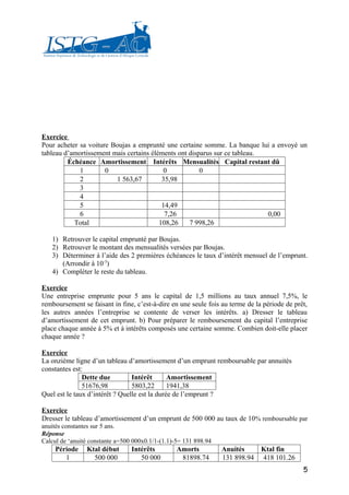 Exercice
Pour acheter sa voiture Boujas a emprunté une certaine somme. La banque lui a envoyé un
tableau d’amortissement mais certains éléments ont disparus sur ce tableau.
         Échéance Amortissement Intérêts Mensualités Capital restant dû
             1        0                    0           0
             2           1 563,67         35,98
             3
             4
             5                            14,49
             6                             7,26                             0,00
           Total                         108,26    7 998,26

   1) Retrouver le capital emprunté par Boujas.
   2) Retrouver le montant des mensualités versées par Boujas.
   3) Déterminer à l’aide des 2 premières échéances le taux d’intérêt mensuel de l’emprunt.
      (Arrondir à 10-3)
   4) Compléter le reste du tableau.

Exercice
Une entreprise emprunte pour 5 ans le capital de 1,5 millions au taux annuel 7,5%, le
remboursement se faisant in fine, c’est-à-dire en une seule fois au terme de la période de prêt,
les autres années l’entreprise se contente de verser les intérêts. a) Dresser le tableau
d’amortissement de cet emprunt. b) Pour préparer le remboursement du capital l’entreprise
place chaque année à 5% et à intérêts composés une certaine somme. Combien doit-elle placer
chaque année ?

Exercice
La onzième ligne d’un tableau d’amortissement d’un emprunt remboursable par annuités
constantes est:
               Dette due         Intérêt       Amortissement
               51676,98          5803,22       1941,38
Quel est le taux d’intérêt ? Quelle est la durée de l’emprunt ?

Exercice
Dresser le tableau d’amortissement d’un emprunt de 500 000 au taux de 10% remboursable par
anuités constantes sur 5 ans.
Réponse
Calcul de ‘anuité constante a=500 000x0.1/1-(1.1)-5= 131 898.94
     Période    Ktal début       Intérêts         Amorts          Anuités      Ktal fin
        1         500 000           50 000         81898.74       131 898.94   418 101.26
                                                                                              5
 