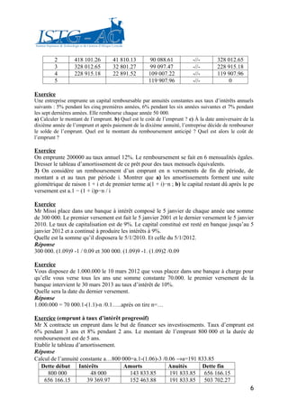 2        418 101.26        41 810.13         90 088.61           -//-       328 012.65
         3        328 012.65        32 801.27         99 097.47           -//-       228 915.18
         4        228 915.18        22 891.52        109 007.22           -//-       119 907.96
         5                                           119 907.96           -//-            0

Exercice
Une entreprise emprunte un capital remboursable par annuités constantes aux taux d’intérêts annuels
suivants : 5% pendant les cinq premières années, 6% pendant les six années suivantes et 7% pendant
les sept dernières années. Elle rembourse chaque année 50 000.
a) Calculer le montant de l’emprunt. b) Quel est le coût de l’emprunt ? c) À la date anniversaire de la
dixième année de l’emprunt et après paiement de la dixième annuité, l’entreprise décide de rembourser
le solde de l’emprunt. Quel est le montant du remboursement anticipé ? Quel est alors le coût de
l’emprunt ?

Exercice
On emprunte 200000 au taux annuel 12%. Le remboursement se fait en 6 mensualités égales.
Dresser le tableau d’amortissement de ce prêt pour des taux mensuels équivalents.
3) On considère un remboursement d’un emprunt en n versements de fin de période, de
montant a et au taux par période i. Montrer que a) les amortissements forment une suite
géométrique de raison 1 + i et de premier terme a(1 + i)−n ; b) le capital restant dû après le pe
versement est a.1 − (1 + i)p−n / i

Exercice
Mr Missi place dans une banque à intérêt composé le 5 janvier de chaque année une somme
de 300 000. Le premier versement est fait le 5 janvier 2001 et le dernier versement le 5 janvier
2010. Le taux de capitalisation est de 9%. Le capital constitué est resté en banque jusqu’au 5
janvier 2012 et a continué à produire les intérêts à 9%.
Quelle est la somme qu’il disposera le 5/1/2010. Et celle du 5/1/2012.
Réponse
300 000. (1.09)9 -1 / 0.09 et 300 000. (1.09)9 -1. (1.09)2 /0.09

Exercice
Vous disposez de 1.000.000 le 10 mars 2012 que vous placez dans une banque à charge pour
qu’elle vous verse tous les ans une somme constante 70.000. le premier versement de la
banque intervient le 30 mars 2013 au taux d’intérêt de 10%.
Quelle sera la date du dernier versement.
Réponse
1.000.000 = 70 000.1-(1.1)-n /0.1…..après on tire n=…

Exercice (emprunt à taux d’intérêt progressif)
Mr X contracte un emprunt dans le but de financer ses investissements. Taux d’emprunt est
6% pendant 3 ans et 8% pendant 2 ans. Le montant de l’emprunt 800 000 et la durée de
remboursement est de 5 ans.
Etablir le tableau d’amortissement.
Réponse
Calcul de l’annuité constante a…800 000=a.1-(1.06)-3 /0.06 →a=191 833.85
   Dette début      Intérêts         Amorts            Anuités      Dette fin
      800 000            48 000        143 833.85       191 833.85 656 166.15
    656 166.15         39 369.97       152 463.88       191 833.85 503 702.27
                                                                                       6
 