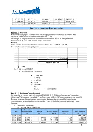 503 702.27            30 222.14            161 611.71         191 833.85     342 090.56
    342 090.56            27 367.24            164 466.61             -//-       177 623.95
    177 623.95            14 208.90            177 623.95             -//-            0

                            Exercices et correction -Emprunts Indivis

Exercice 1 : Emprunt
Monsieur Boujas gagne 18 000 par mois et n’anticipe pas de modification de ses revenus dans
l’avenir. Il veut effectuer un emprunt immobilier sur 15 ans.
Sachant que le banquier accepte un ratio mensualité/revenu de 30% et qu’il lui propose un
financement à 7%, quel est le montant peut-il emprunter ?
Solution :
Il faut calculer la capacité de remboursement du client : R = 18 000 × 0.3 = 5 400.
Puis calculons le montant du prêt possible.




                      0               1               2                  15 12=180

                                                      180 flux de 5 400

              C0 ?
    C0 = 5 400 × . ≈ 600 782,17
            • Utilisation de la calculatrice

                             •   CLEAR ALL
                             •   12 P/YR
                             •   15 x P/YR
                             •   7 I/YR
                             •   5 400 PMT
                             •   PV
                                 Résultat  ► - 600 782.1711

Exercice 2 : Tableaux d’amortissement
On considère un emprunt indivis de montant 200 000 le 01.01.2006, remboursable en 5 ans au taux
d’intérêt de 7% (assurance comprise). 1er remboursement le 01.01.2007 (remboursements par annuités)
Présenter le tableau d’amortissement correspondant à chacune des trois modalités possibles de
remboursement, les annuités étant perçus tous les 1er janvier. Calculer la somme des intérêts versés.
Solution :
    • Par annuités constantes :
         Soit : R = 200 000 × ≈ 48 778.14
                  Montant du
     Date       remboursement          Intérêt         Créance amortie      Assurance          Capital restant dû
                      R               In = Cni         Kn = R-In-An        An=Cna              Cn=Cn-1 - Kn
 01/01/2006                                                                                          200 000.00
 01/01/2007        48 778.14              14 000.00        34 778.14                    0.00         165 221.86
 01/01/2008        48 778.14              11 565.53        37 212.61                    0.00         128 009.25
 01/01/2009        48 778.14               8 960.65        39 817.49                    0.00          88 191.76
                                                                                                          7
 