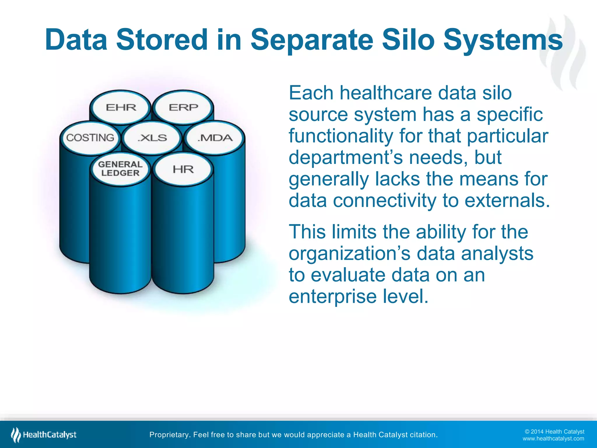 © 2014 Health Catalyst
www.healthcatalyst.com
Proprietary. Feel free to share but we would appreciate a Health Catalyst citation.
Data Stored in Separate Silo Systems
Each healthcare data silo
source system has a specific
functionality for that particular
department’s needs, but
generally lacks the means for
data connectivity to externals.
This limits the ability for the
organization’s data analysts
to evaluate data on an
enterprise level.
 