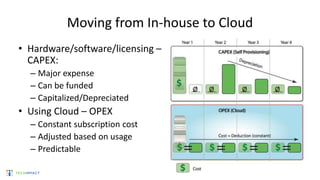 Moving from In-house to Cloud
• Hardware/software/licensing –
CAPEX:
– Major expense
– Can be funded
– Capitalized/Depreciated
• Using Cloud – OPEX
– Constant subscription cost
– Adjusted based on usage
– Predictable
 