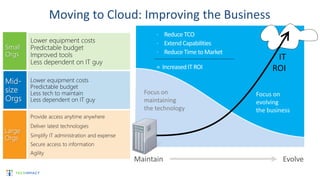 Grow &
Transform
Run
Focus on
evolving
the business
Focus on
maintaining
the technology
Maintain Evolve
 Reduce TCO
 Extend Capabilities
 Reduce Time to Market
= Increased IT ROI
IT
ROI
 