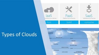 Types of Clouds
 