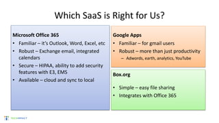Which SaaS is Right for Us?
Microsoft Office 365
• Familiar – it’s Outlook, Word, Excel, etc
• Robust – Exchange email, integrated
calendars
• Secure – HIPAA, ability to add security
features with E3, EMS
• Available – cloud and sync to local
Google Apps
• Familiar – for gmail users
• Robust – more than just productivity
– Adwords, earth, analytics, YouTube
Box.org
• Simple – easy file sharing
• Integrates with Office 365
 