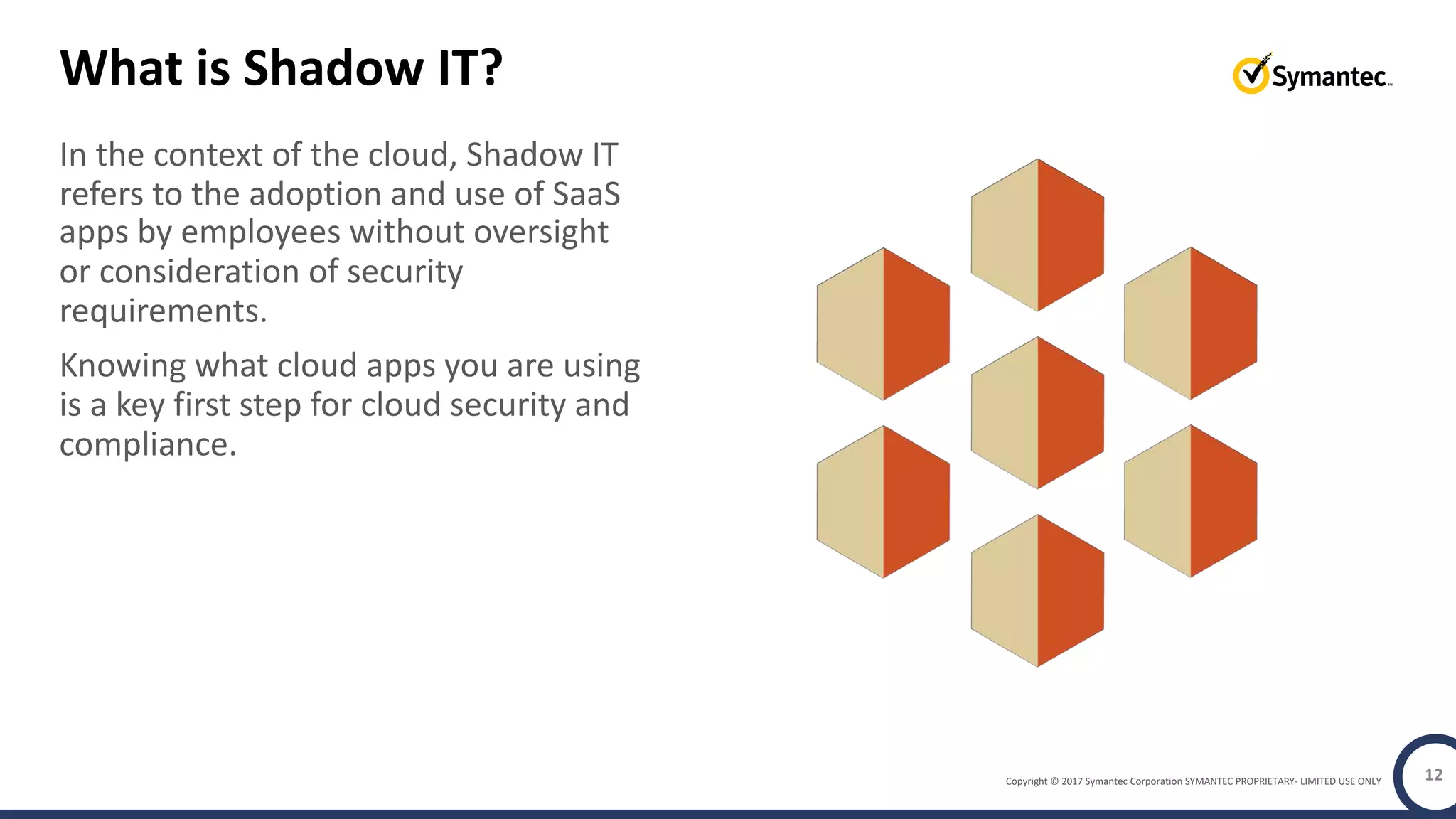 Copyright © 2017 Symantec Corporation SYMANTEC PROPRIETARY- LIMITED USE ONLY
What is Shadow IT?
In the context of the cloud, Shadow IT
refers to the adoption and use of SaaS
apps by employees without oversight
or consideration of security
requirements.
Knowing what cloud apps you are using
is a key first step for cloud security and
compliance.
12
 