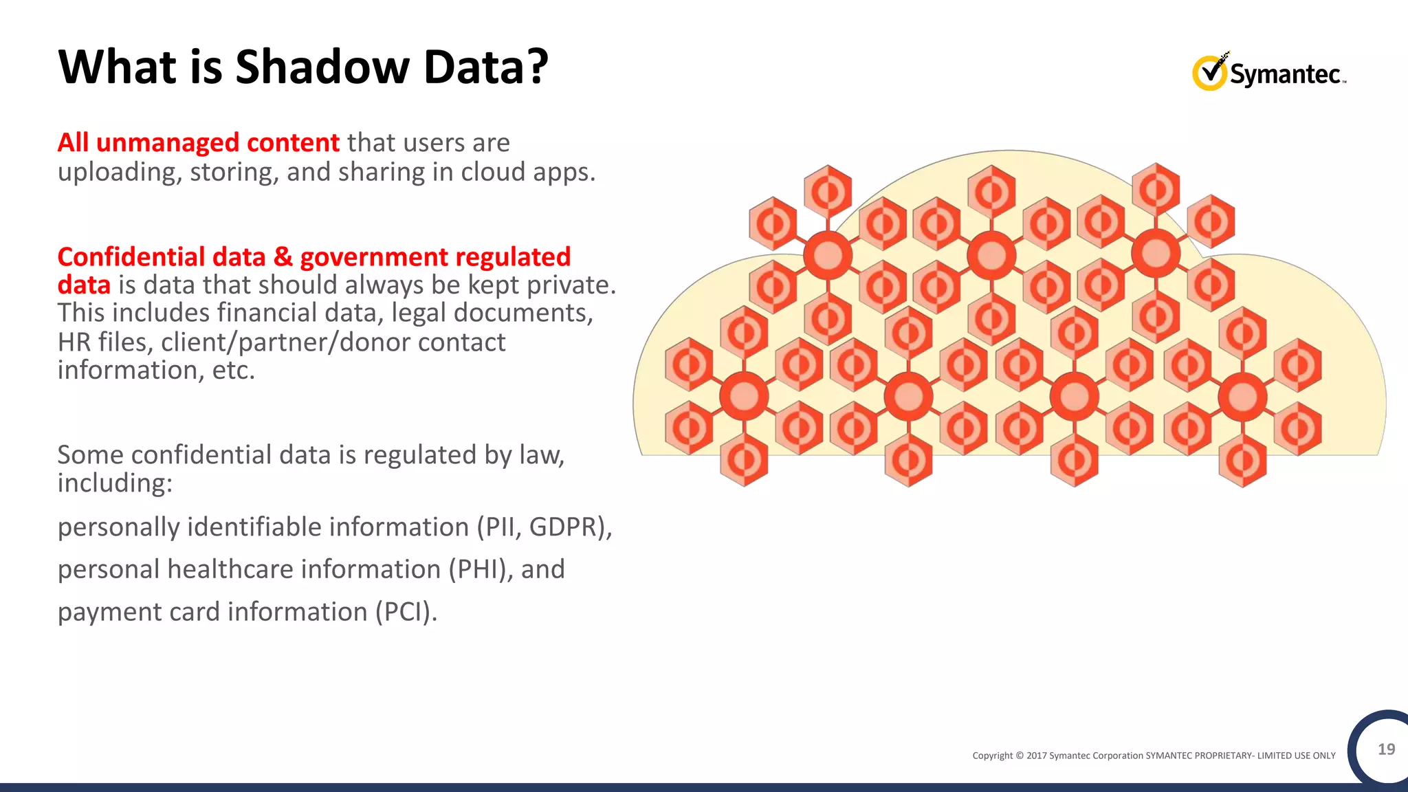 Copyright © 2017 Symantec Corporation SYMANTEC PROPRIETARY- LIMITED USE ONLY
What is Shadow Data?
All unmanaged content that users are
uploading, storing, and sharing in cloud apps.
Confidential data & government regulated
data is data that should always be kept private.
This includes financial data, legal documents,
HR files, client/partner/donor contact
information, etc.
Some confidential data is regulated by law,
including:
personally identifiable information (PII, GDPR),
personal healthcare information (PHI), and
payment card information (PCI).
19
 