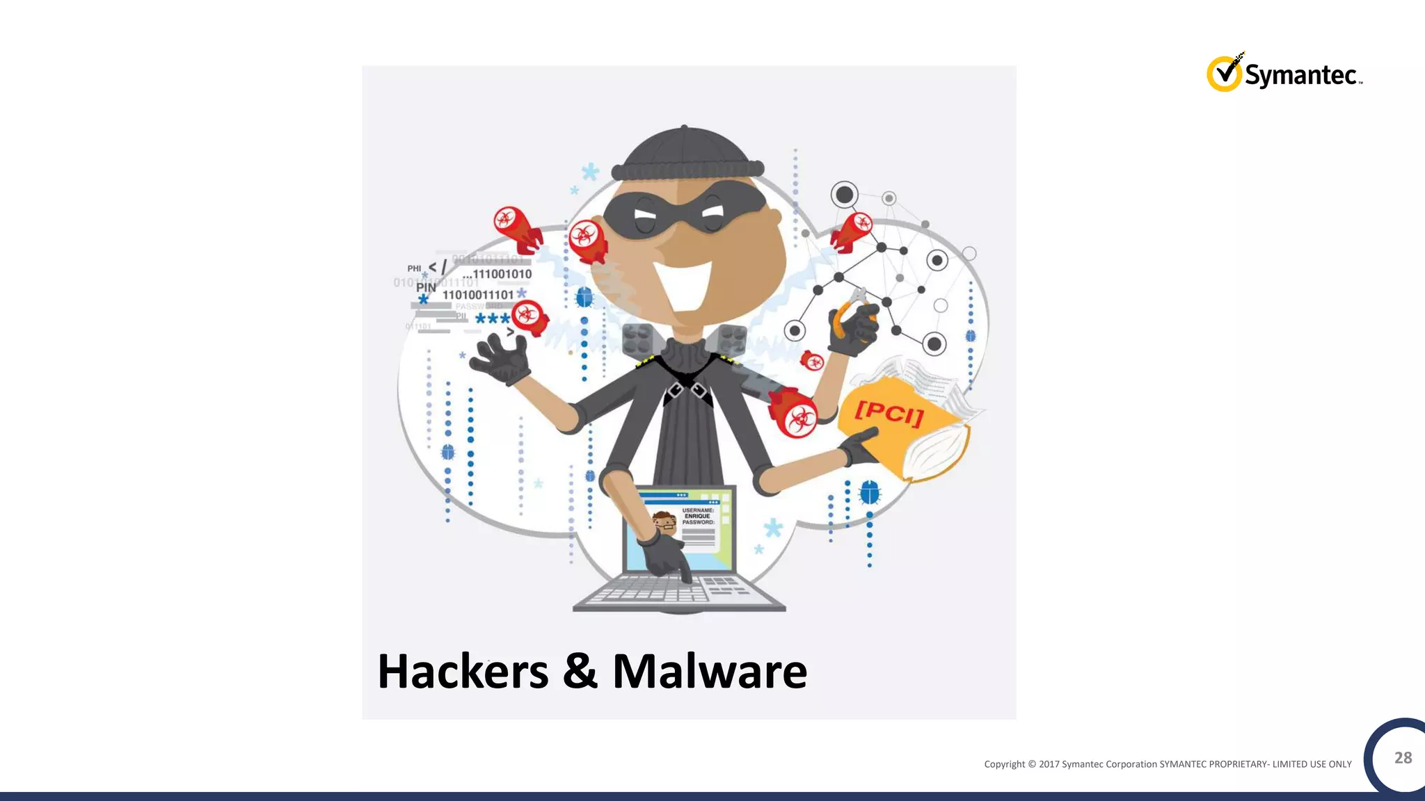 Copyright © 2017 Symantec Corporation SYMANTEC PROPRIETARY- LIMITED USE ONLY 28
Hackers & Malware
 