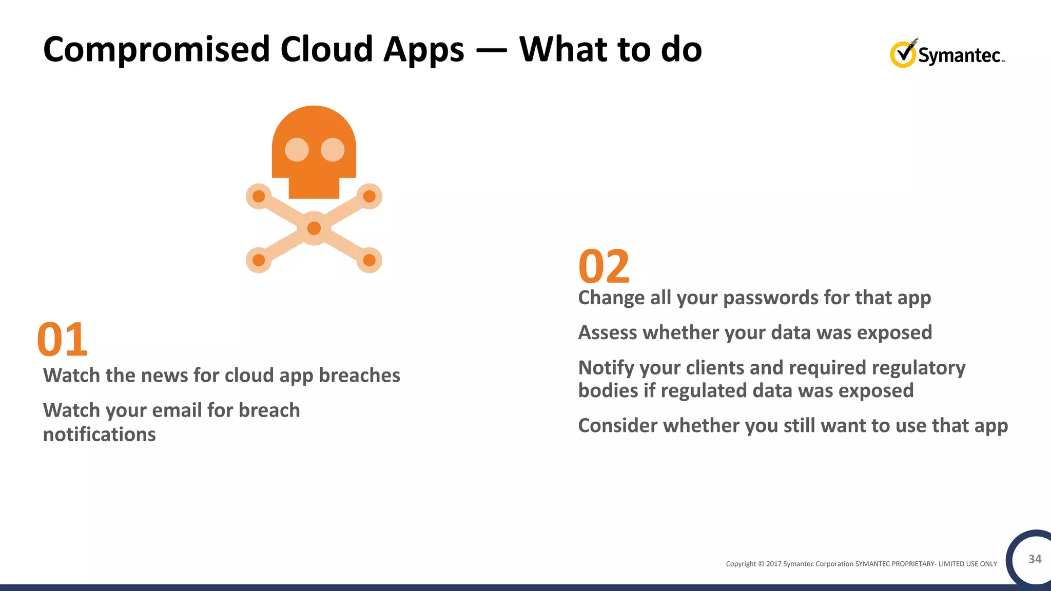 Copyright © 2017 Symantec Corporation SYMANTEC PROPRIETARY- LIMITED USE ONLY
Compromised Cloud Apps — What to do
Watch the news for cloud app breaches
Watch your email for breach
notifications
34
Change all your passwords for that app
Assess whether your data was exposed
Notify your clients and required regulatory
bodies if regulated data was exposed
Consider whether you still want to use that app
01
02
 