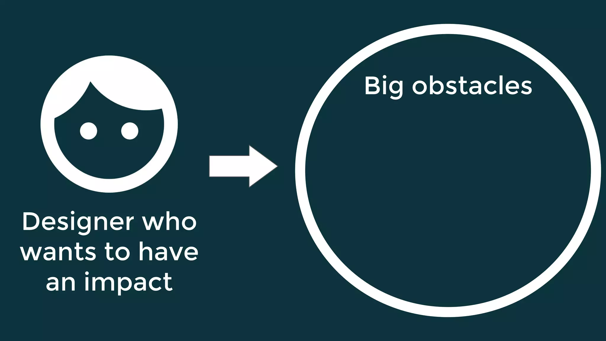 Big obstacles
Designer who
wants to have
an impact
 
