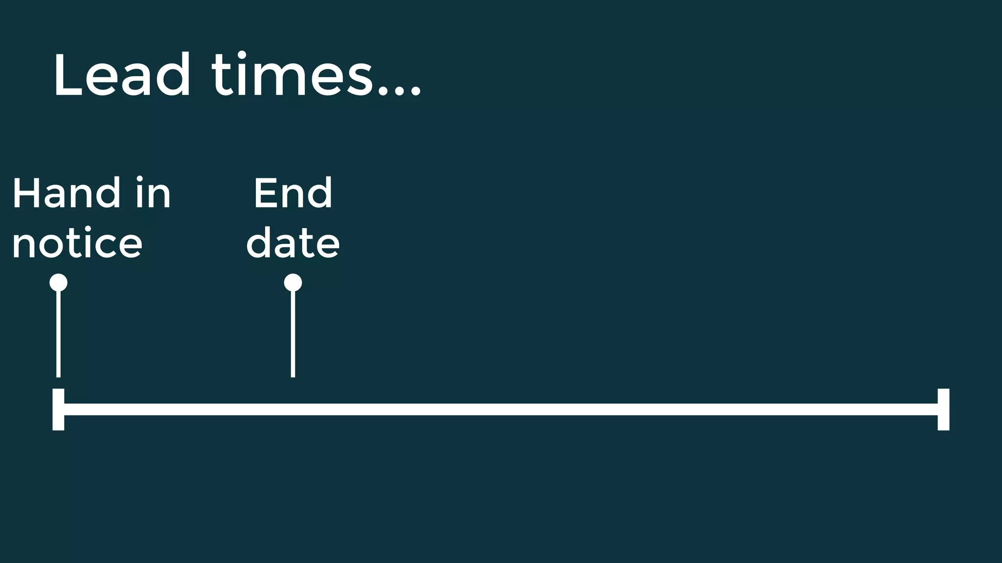 Lead times...
Hand in
notice
End
date
 