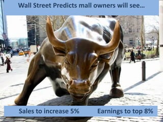 Sales to increase 5% Earnings to top 8%
Wall Street Predicts mall owners will see…
 