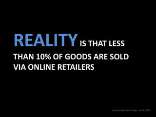 REALITYIS THAT LESS
THAN 10% OF GOODS ARE SOLD
VIA ONLINE RETAILERS
Source: New York Times Jan 3, 2015
 