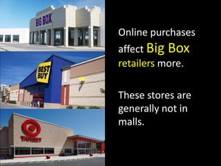 Online purchases
affect Big Box
retailers more.
These stores are
generally not in
malls.
 
