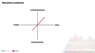 McLuhan’s prediction
FEELTHINK
CONVERGENCE
DIVERGENCE
Words, net on sums (convergence-divergence & Think-Feel, X axis flipped) no index
 