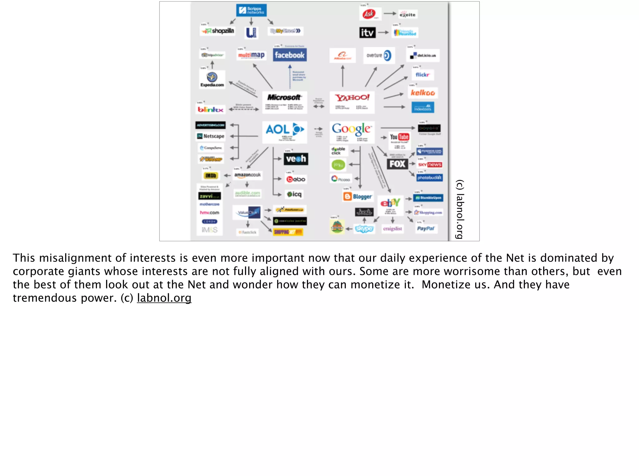 (c)labnol.org
This misalignment of interests is even more important now that our daily experience of the Net is dominated by
corporate giants whose interests are not fully aligned with ours. Some are more worrisome than others, but even
the best of them look out at the Net and wonder how they can monetize it. Monetize us. And they have
tremendous power. (c) labnol.org
 