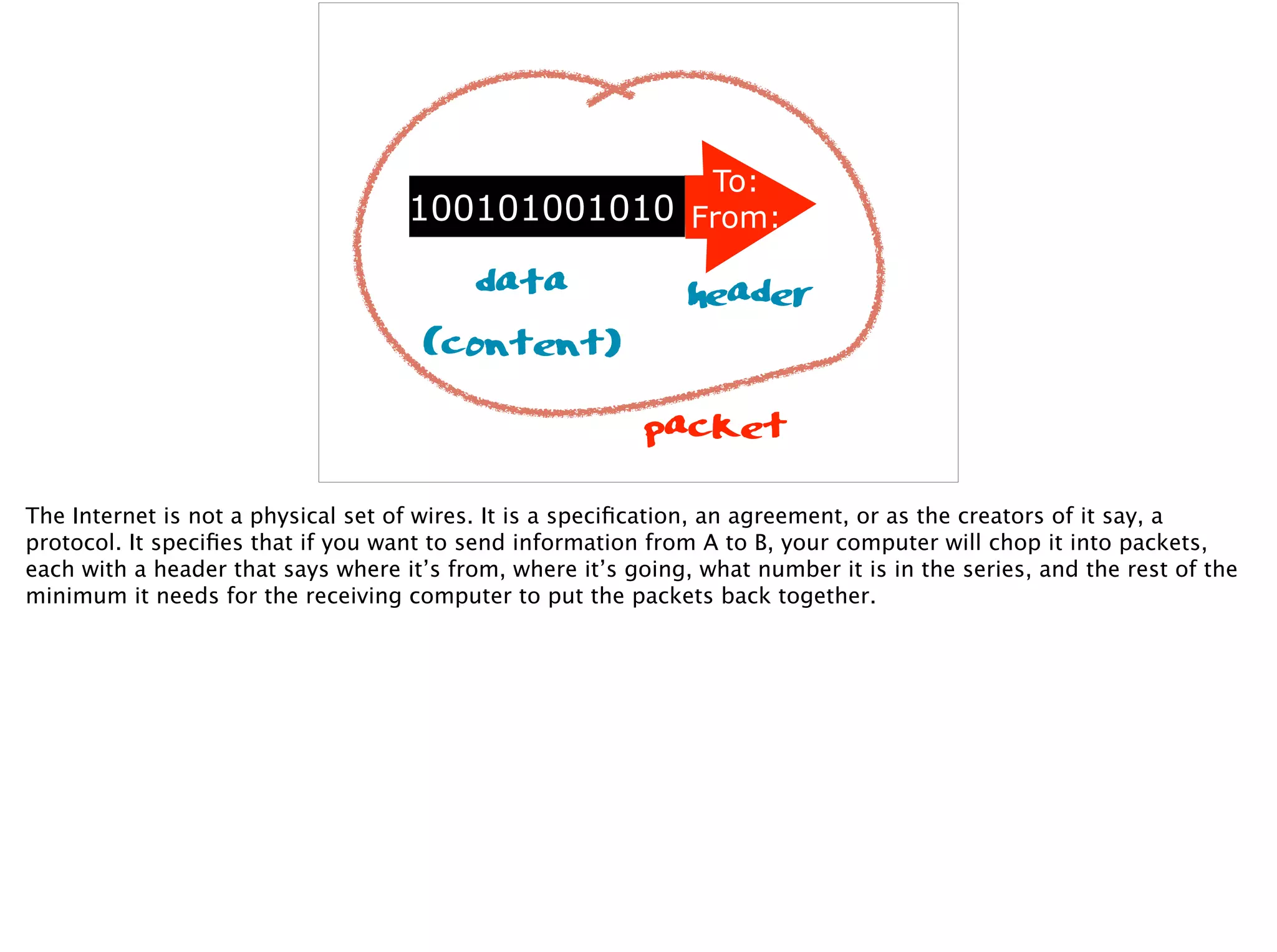 To:
From:100101001010
data 
(content)
header
packet
The Internet is not a physical set of wires. It is a speciﬁcation, an agreement, or as the creators of it say, a
protocol. It speciﬁes that if you want to send information from A to B, your computer will chop it into packets,
each with a header that says where it’s from, where it’s going, what number it is in the series, and the rest of the
minimum it needs for the receiving computer to put the packets back together.
 