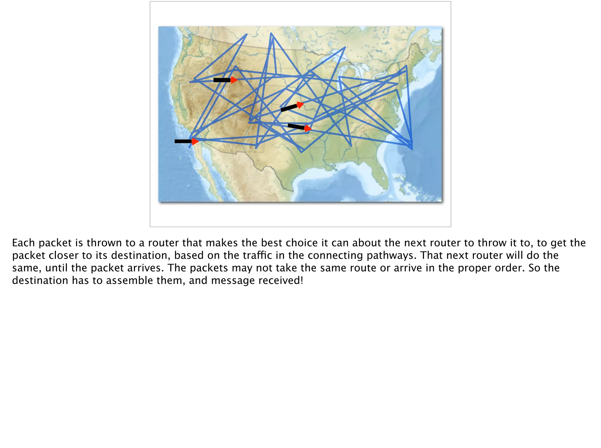 Each packet is thrown to a router that makes the best choice it can about the next router to throw it to, to get the
packet closer to its destination, based on the traffic in the connecting pathways. That next router will do the
same, until the packet arrives. The packets may not take the same route or arrive in the proper order. So the
destination has to assemble them, and message received!
 