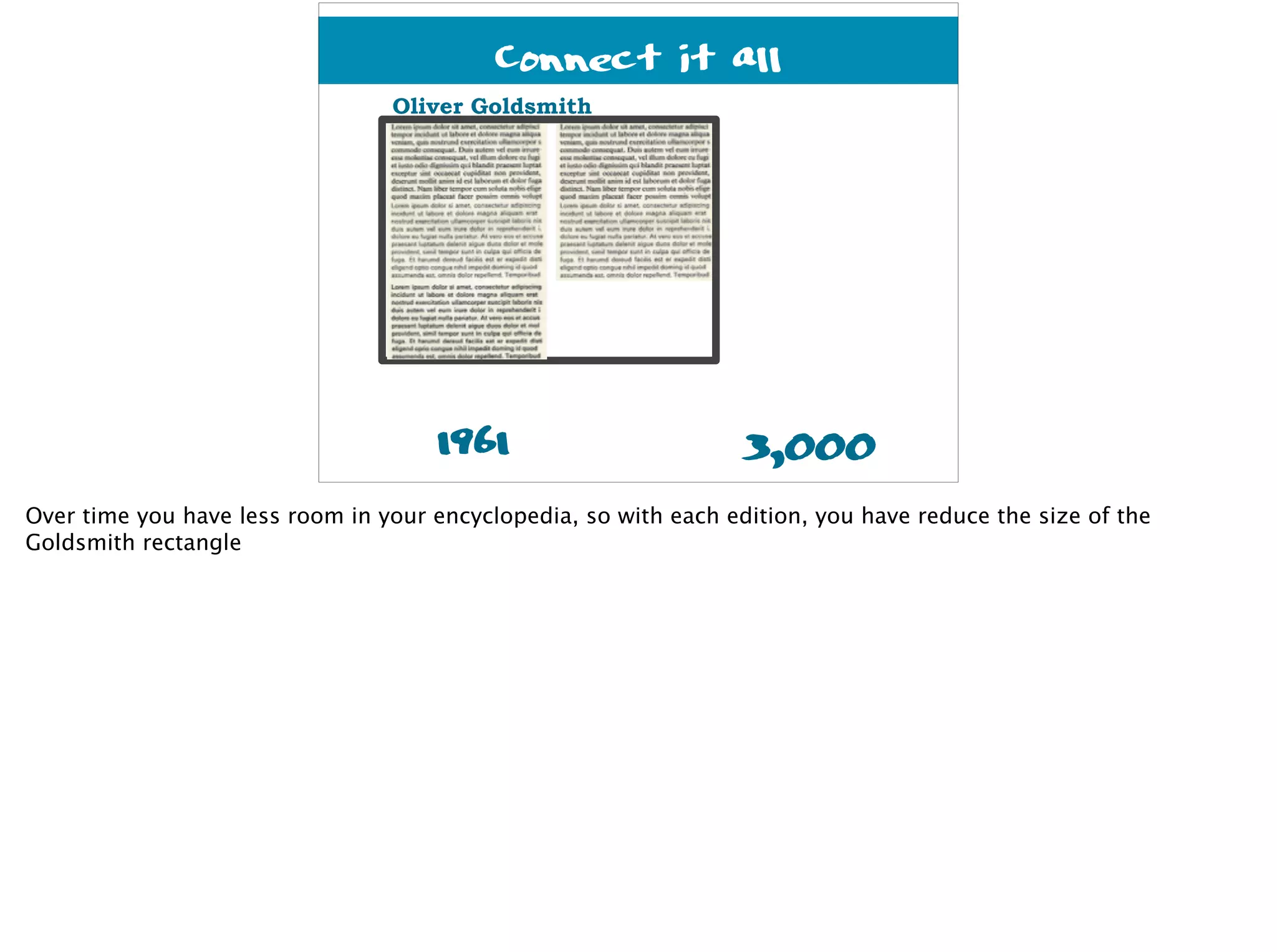 Oliver Goldsmith
3,0001961
Connect it all
Over time you have less room in your encyclopedia, so with each edition, you have reduce the size of the
Goldsmith rectangle
 