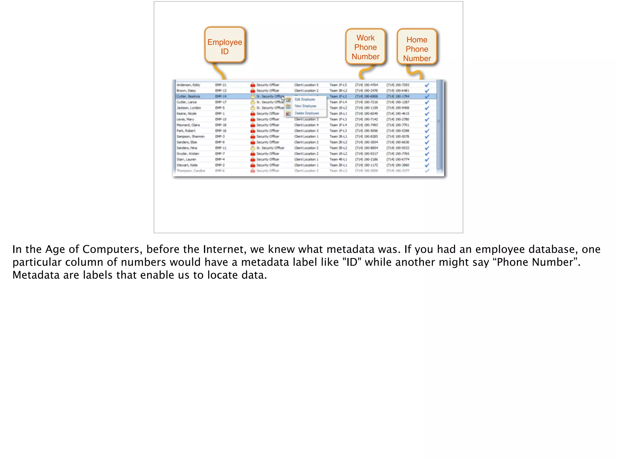 Home
Phone
Number
Work
Phone
Number
Employee
ID
In the Age of Computers, before the Internet, we knew what metadata was. If you had an employee database, one
particular column of numbers would have a metadata label like "ID" while another might say “Phone Number”.
Metadata are labels that enable us to locate data.
 