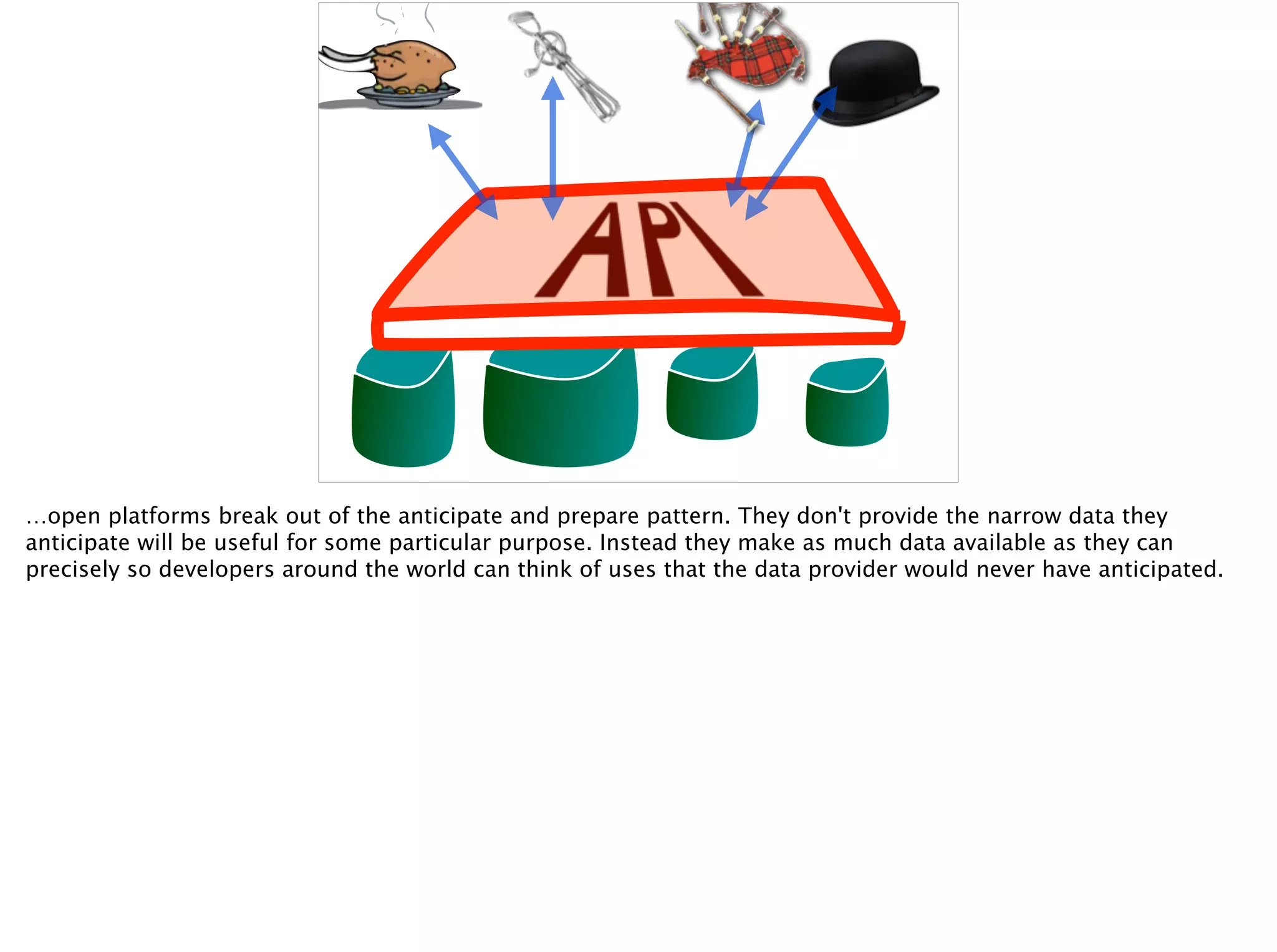 …open platforms break out of the anticipate and prepare pattern. They don't provide the narrow data they
anticipate will be useful for some particular purpose. Instead they make as much data available as they can
precisely so developers around the world can think of uses that the data provider would never have anticipated.
 