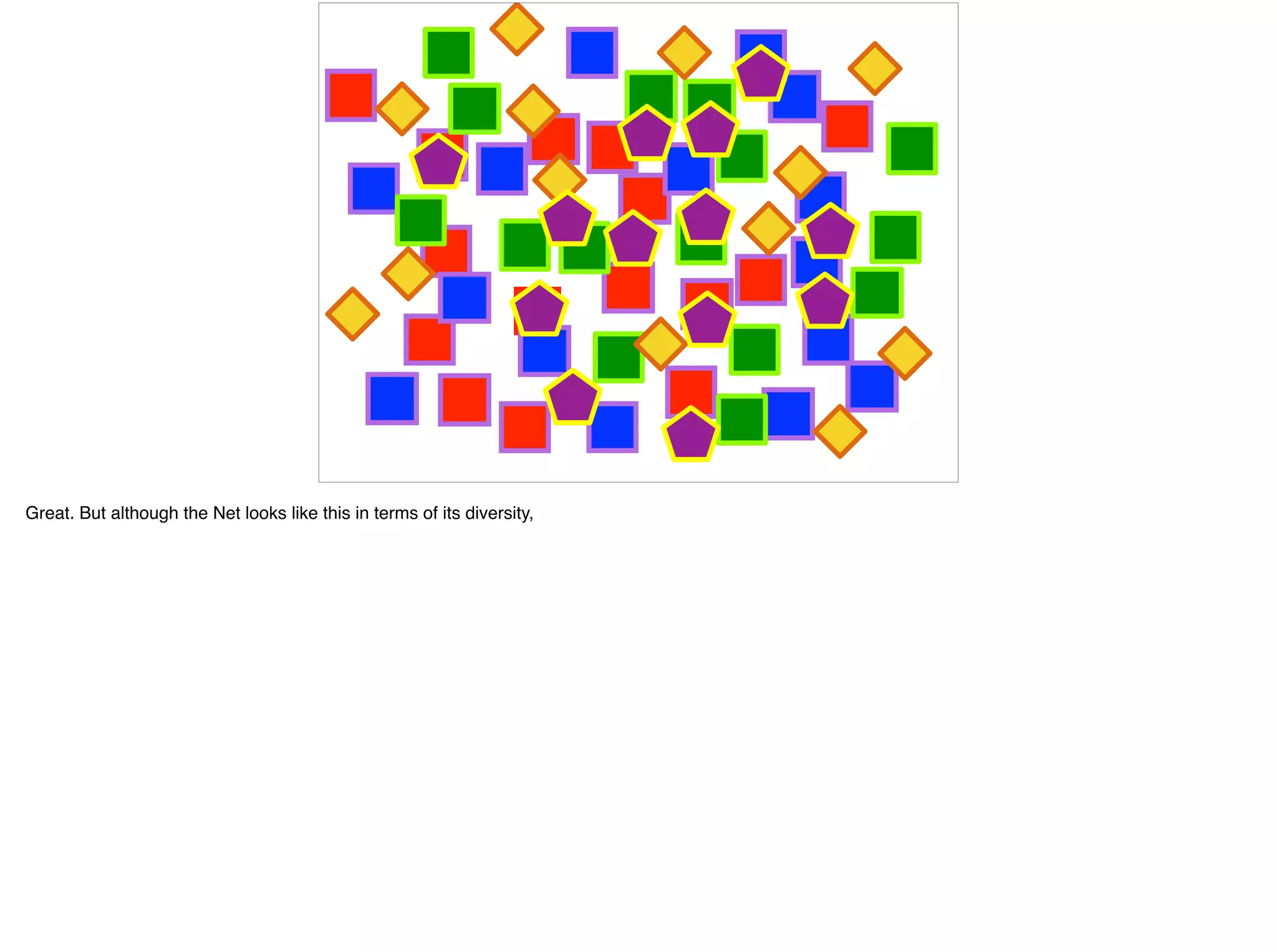 Great. But although the Net looks like this in terms of its diversity,
 