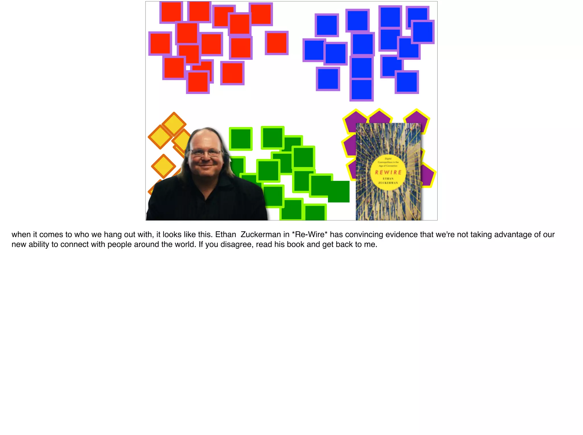 when it comes to who we hang out with, it looks like this. Ethan Zuckerman in *Re-Wire* has convincing evidence that we're not taking advantage of our
new ability to connect with people around the world. If you disagree, read his book and get back to me.
 