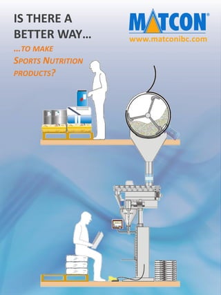 www.matconibc.com
IS THERE A
BETTER WAY…
…TO MAKE
SPORTS NUTRITION
PRODUCTS?
 