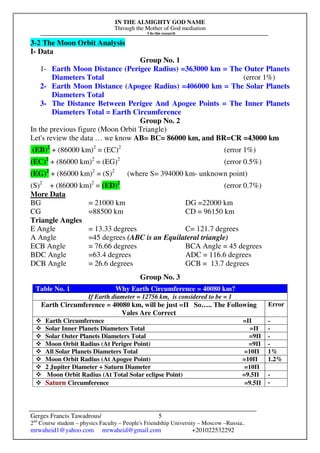 IN THE ALMIGHTY GOD NAME
Through the Mother of God mediation
I do this research
Gerges Francis Tawadrous/
2nd
Course student – physics Faculty – People's Friendship University – Moscow –Russia..
mrwaheid1@yahoo.com mrwaheid@gmail.com +201022532292
5
3-2 The Moon Orbit Analysis
I- Data
Group No. 1
1- Earth Moon Distance (Perigee Radius) =363000 km = The Outer Planets
Diameters Total (error 1%)
2- Earth Moon Distance (Apogee Radius) =406000 km = The Solar Planets
Diameters Total
3- The Distance Between Perigee And Apogee Points = The Inner Planets
Diameters Total = Earth Circumference
Group No. 2
In the previous figure (Moon Orbit Triangle)
Let's review the data … we know AB= BC= 86000 km, and BR=CR =43000 km
(EB)2
+ (86000 km)2
= (EC)2
(error 1%)
(EC)2
+ (86000 km)2
= (EG)2
(error 0.5%)
(EG)2
+ (86000 km)2
= (S)2
(where S= 394000 km- unknown point)
(S)2
+ (86000 km)2
= (ED)2
(error 0.7%)
More Data
BG = 21000 km DG =22000 km
CG =88500 km CD = 96150 km
Triangle Angles
E Angle = 13.33 degrees C= 121.7 degrees
A Angle =45 degrees (ABC is an Equilateral triangle)
ECB Angle = 76.66 degrees BCA Angle = 45 degrees
BDC Angle =63.4 degrees ADC = 116.6 degrees
DCB Angle = 26.6 degrees GCB = 13.7 degrees
Group No. 3
Table No. 1 Why Earth Circumference = 40080 km?
If Earth diameter = 12756 km, is considered to be = 1
Earth Circumference = 40080 km, will be just =Π So….. The Following
Vales Are Correct
Error
Earth Circumference =Π -
Solar Inner Planets Diameters Total =Π -
Solar Outer Planets Diameters Total =9Π -
Moon Orbit Radius (At Perigee Point) =9Π -
All Solar Planets Diameters Total =10Π 1%
Moon Orbit Radius (At Apogee Point) =10Π 1.2%
2 Jupiter Diameter + Saturn Diameter =10Π
Moon Orbit Radius (At Total Solar eclipse Point) =9.5Π -
Saturn Circumference =9.5Π -
 