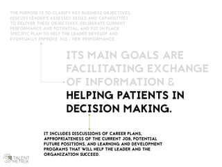 Effective Leadership Assessment & Development