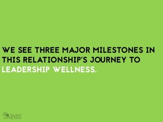 Effective Leadership Assessment & Development