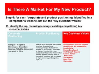 Is There A Market For My New Product?
Step 4: for each ‘corporate and product positioning’ identified in a
   competitor’s website, list out the ‘key customer values’
11. Identify the top, recurring (amongst existing competitors) key
   customer values
  Corporate                     Product Positioning                      Key Customer Values
  Positioning


  Nawgan - Cognitive            Nawgan is an all-natural brain fitness   Brain Science, Natural Support,
                                beverage developed by a                  No Artificial, No preservative,
  Beverages - Based on          neuropsychologist (that’s a brain        Low Calorie,
  Science. What to drink when   scientist to you and me), formulated     Doctor Developed
  you want to think             to sharpen the mind. It's a non-
                                                                         Caff / Decaff Organic
                                carbonated refresher for the mind that
                                features a patent-pending blend of       Kosher Herbal
                                ingredients combined and formulated      Antoxidant
                                to improve memory and cognition.         Anti Ageing,
                                 Age +30.                                Busy Life,
                                                                         Convenient
 