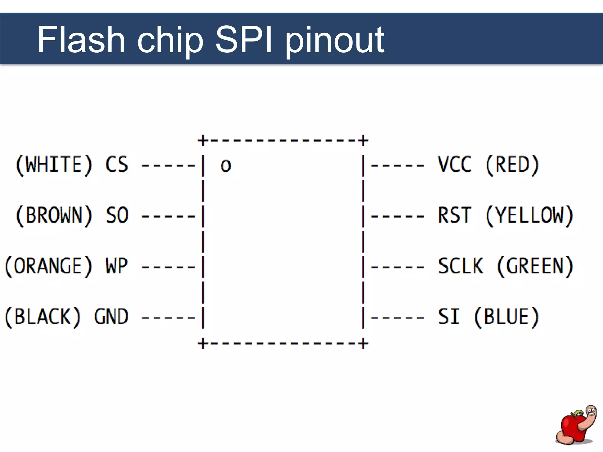 Flash chip SPI pinout
 