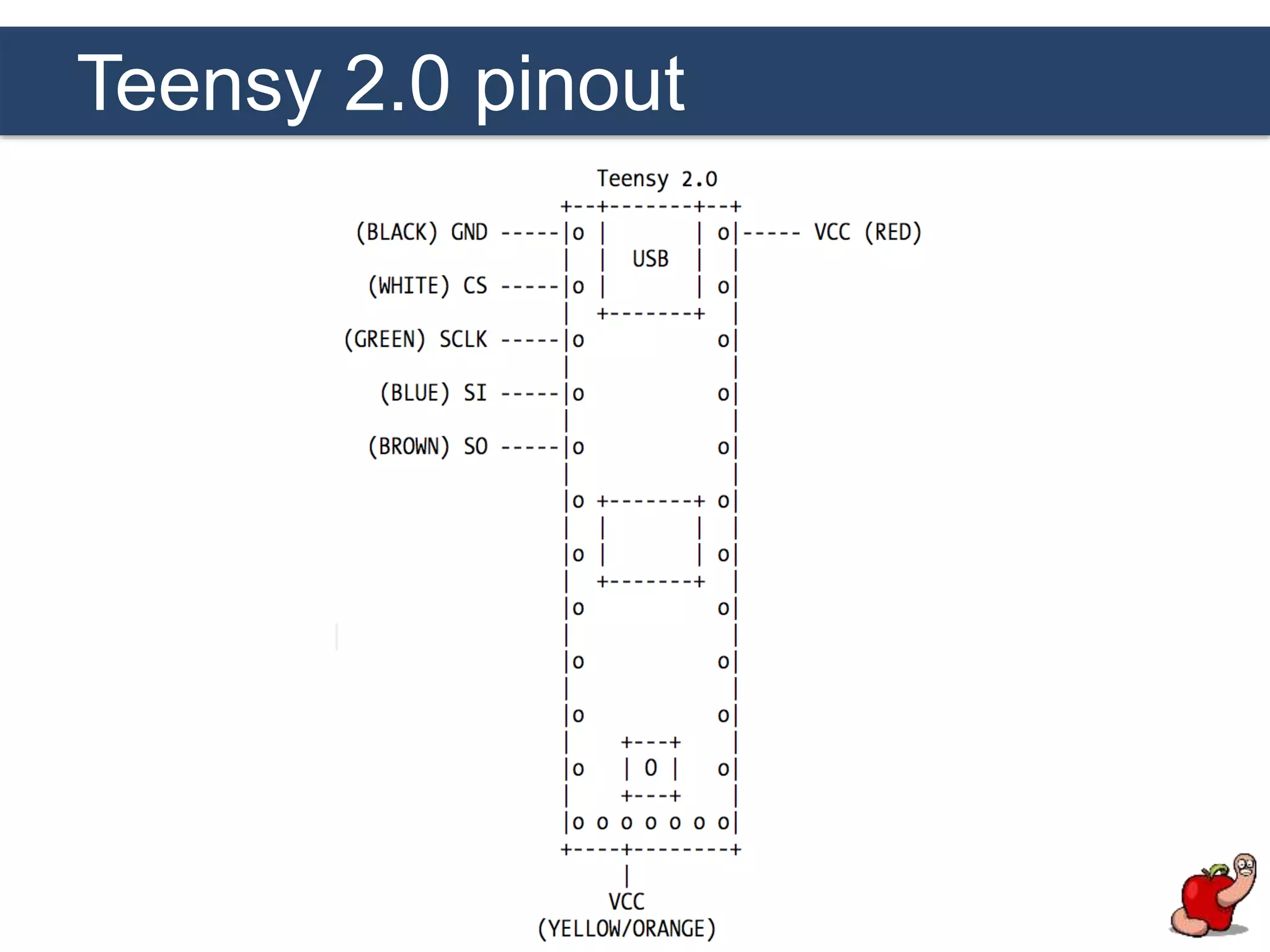 Teensy 2.0 pinout
 