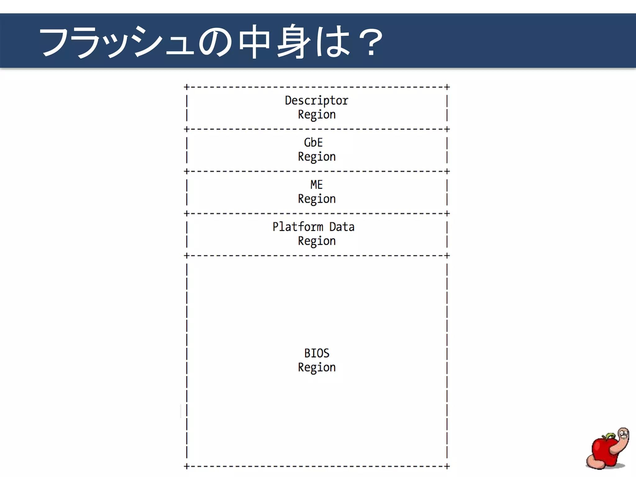 フラッシュの中身は？
 