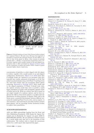 An exoplanet in the Solar System? 5
Figure 4. Orbital evolution of outer Solar System bodies scultped
by a captured Planet 9. We plot every 100 years the longitude of
periapsis of scattered disc particles between 70 and 1000 au, rel-
ative to that of the planet at 283 au. After removal of unstable
particles after ∼ 100 Myr, a concentration of particles at ∆ ≈ 0◦
is evident, together with a smaller number in the anti-aligned con-
ﬁguration (∆ ≈ 180◦) postulated by Batygin & Brown (2016)
for the orientation of Sedna and similar TNOs. Clouds of points
represent highly chaotic trajectories.
concentration of particles in orbits aligned with the planet
is evident, together with a small number in an anti-aligned
conﬁguration. Furthermore, J´ılkov´a et al. (2016) show that
if multiple bodies are captured in an encounter then they
typically have similar arguments of periapsis, so if the Sun
picked up planetesimals along with Planet 9 (perhaps from
the “mini Oort clouds” that can accompany planet–planet
scattering, Raymond & Armitage 2013), these would add
to the aligned population. If Planet 9 should truly exist,
the capture scenario would thus seem to predict a much
larger population of bodies with periapsides opposite those
of Sedna and its ilk. While we caution that this is based on
one single example of a coplanar capture, and we have ne-
glected the eﬀects of the known planets, it is likely that the
distribution of orbital elements of distant TNOs will in the
future prove a powerful discriminant between diﬀerent sce-
narios for emplacing Planet 9 on its orbit, such as capture, in
situ formation, and scattering by the Solar System’s known
giant planets, and we encourage further dynamical studies
to explore these possibilities.
ACKNOWLEDGEMENTS
AJM and MBD acknowledge funding from the Knut and
Alice Wallenberg Foundation. SNR thanks the Agence Na-
tionale pour la Recherche for support via grant ANR-13-
BS05-0003-002 (MOJO). We are indebted to Daniel Carrera
for a social media post that led to the formation of this
collaboration. The authors wish to thank the anonymous
referee for a swift report that improved the paper.
REFERENCES
Adams F. C., 2010, ARA&A, 48, 47
Adams F. C., Proszkow E. M., Fatuzzo M., Myers P. C., 2006,
ApJ, 641, 504
Batygin K., Brown M. E., 2016, AJ, 151, 22
Belbruno E., Moro-Mart´ın A., Malhotra R., Savransky D., 2012,
Astrobiology, 12, 754
Boss A. P., 1997, Science, 276, 1836
Breslau A., Steinhausen M., Vincke K., Pfalzner S., 2014, A&A,
565, A130
Brown M. E., Batygin K., 2016, preprint, (arXiv:1603.05712)
Chambers J. E., 1999, MNRAS, 304, 793
Clarke C. J., Pringle J. E., 1993, MNRAS, 261, 190
Cumming A., Butler R. P., Marcy G. W., Vogt S. S., Wright J. T.,
Fischer D. A., 2008, PASP, 120, 531
Fienga A., Laskar J., Manche H., Gastineau M., 2016, preprint,
(arXiv:1602.06116)
Fressin F., et al., 2013, ApJ, 766, 81
Ginzburg S., Sari R., Loeb A., 2016, preprint,
(arXiv:1603.02876)
Gould A., et al., 2010, ApJ, 720, 1073
Howard A. W., et al., 2010, Science, 330, 653
J´ılkov´a L., Portegies Zwart S., Pijloo T., Hammer M., 2015, MN-
RAS, 453, 3157
J´ılkov´a L., Hamers A. S., Hammer M., Portegies Zwart S., 2016,
MNRAS, 457, 4218
Johansen A., Davies M. B., Church R. P., Holmelin V., 2012, ApJ,
758, 39
Juri´c M., Tremaine S., 2008, ApJ, 686, 603
Kenyon S. J., Bromley B. C., 2004, Nature, 432, 598
Kenyon S. J., Bromley B. C., 2015, ApJ, 806, 42
Kobayashi H., Ida S., 2001, Icarus, 153, 416
Kratter K. M., Lodato G., 2016, preprint, (arXiv:1603.01280)
Lambrechts M., Johansen A., 2012, A&A, 544, A32
Lambrechts M., Johansen A., 2014, A&A, 572, A107
Levison H. F., Duncan M. J., Brasser R., Kaufmann D. E. Kauf-
mann D. E., 2010, Science, 329, 187
Li G., Adams F. C., 2016, preprint, (arXiv:1602.08496)
Linder E. F., Mordasini C., 2016, preprint, (arXiv:1602.07465)
Luhman K. L., 2014, ApJ, 781, 4
Lykawka P. S., Mukai T., 2008, AJ, 135, 1161
Malhotra R., Volk K., Wang X., 2016, preprint,
(arXiv:1603.02196)
Malmberg D., de Angeli F., Davies M. B., Church R. P., Mackey
D., Wilkinson M. I., 2007, MNRAS, 378, 1207
Malmberg D., Davies M. B., Heggie D. C., 2011, MNRAS, 411,
859
Marois C., Zuckerman B., Konopacky Q. M., Macintosh B., Bar-
man T., 2010, Nature, 468, 1080
Morbidelli A., Levison H. F., 2004, AJ, 128, 2564
Pfalzner S., Vogel P., Scharw¨achter J., Olczak C., 2005, A&A,
437, 967
Pfalzner S., et al., 2015, Phys. Scr., 90, 068001
Raymond S. N., Armitage P. J., 2013, MNRAS, 429, L99
Raymond S. N., Armitage P. J., Gorelick N., 2010, ApJ, 711, 772
Raymond S. N., et al., 2011, A&A, 530, A62
Scharf C., Menou K., 2009, ApJ, 693, L113
Shvartzvald Y., et al., 2016, MNRAS, 457, 4089
Tremaine S., 1993, in Phillips J. A., Thorsett S. E., Kulkarni S. R.,
eds, Astronomical Society of the Paciﬁc Conference Series Vol.
36, Planets Around Pulsars. pp 335–344
Trujillo C. A., Sheppard S. S., 2014, Nature, 507, 471
Veras D., Crepp J. R., Ford E. B., 2009, ApJ, 696, 1600
de la Fuente Marcos C., de la Fuente Marcos R., 2014, MNRAS,
443, L59
MNRAS 000, 1–8 (2016)
 
