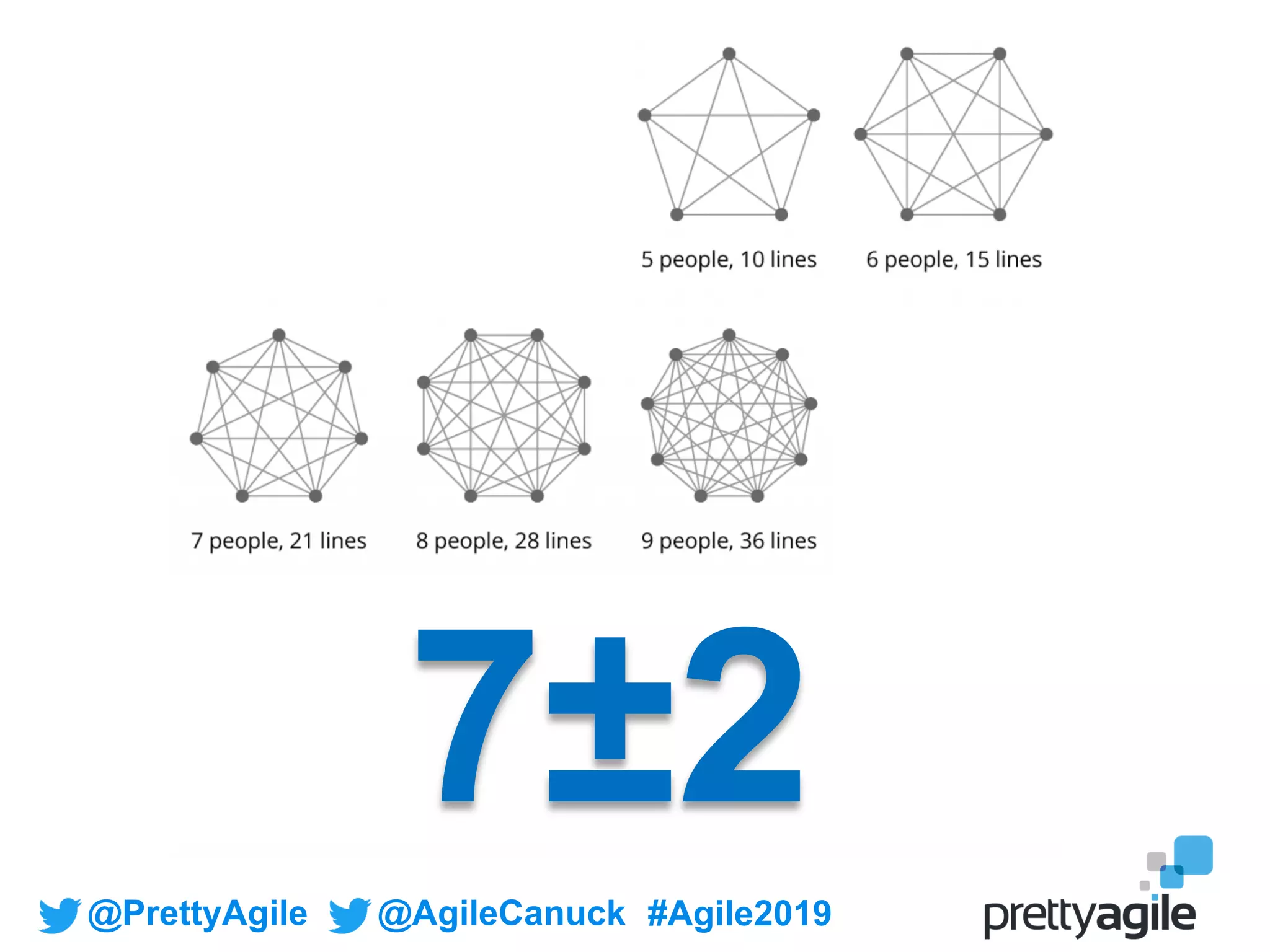 @PrettyAgile @AgileCanuck #Agile2019
7±2
 