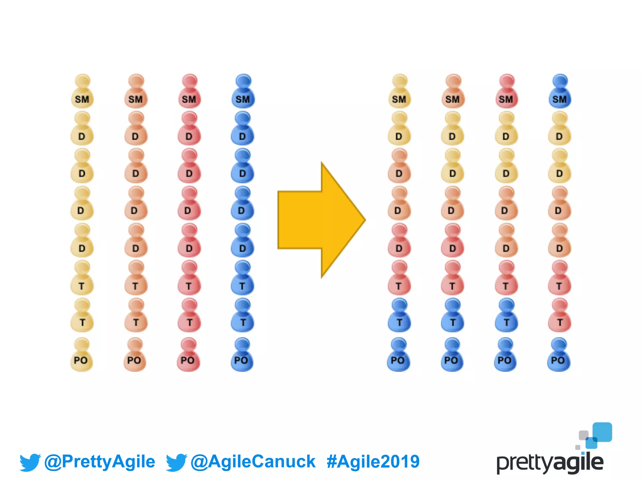 @PrettyAgile @AgileCanuck #Agile2019
 